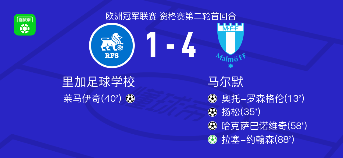 img, 欧洲冠军联