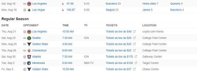 据WNBA, 教练早早地