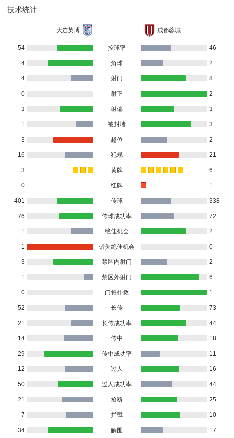 角度打门造, 英博