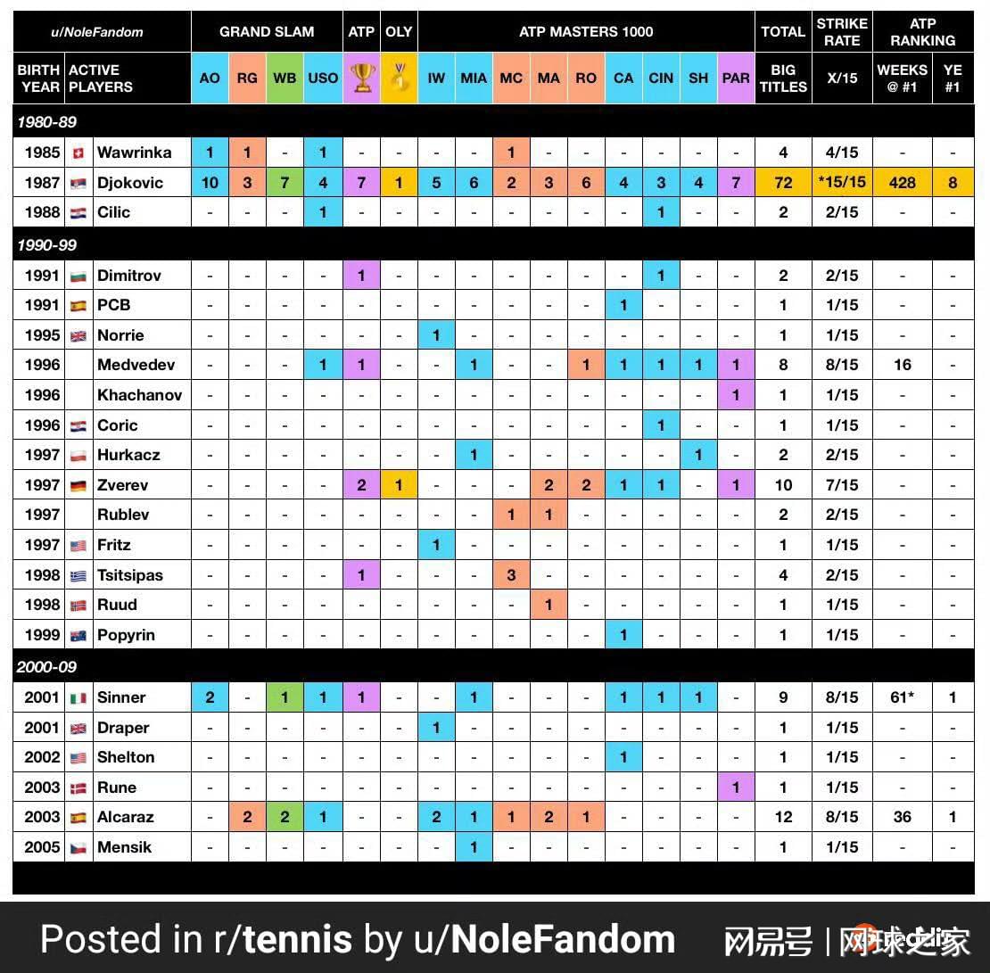 冠军的了, 从一大师容, yd 冠军的了, 从一大师容, yd