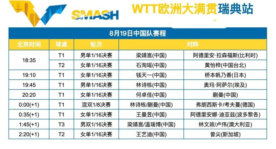 通过首轮考, 何卓佳