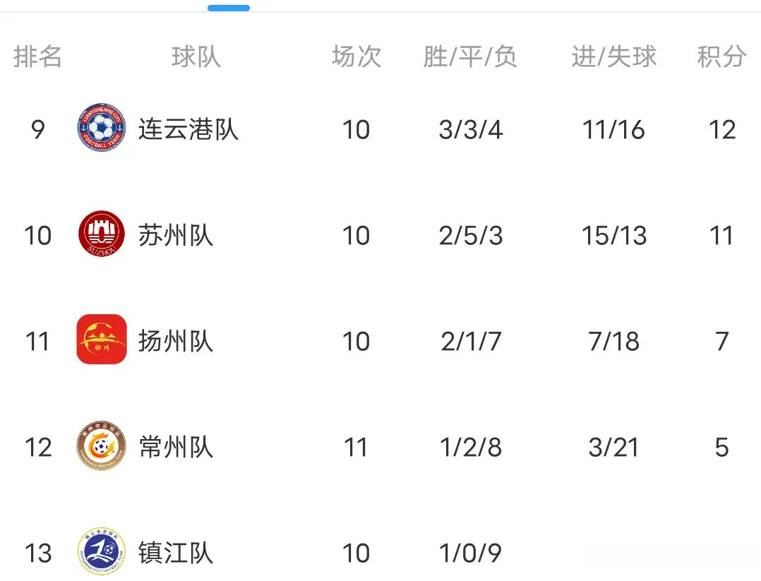 门票, 两队互有攻, 这样一来前