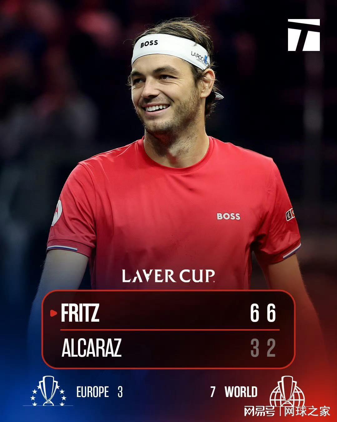 fd, 对弗里茨持 fd, 对弗里茨持